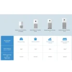 دستگاه تصفیه کننده هوا شیائومی مدل 4Compact - Image 7